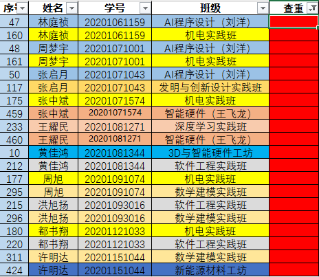 以上(周梦宇,张中斌)同学存在学号重复问题,请在工作大群中及时反馈.